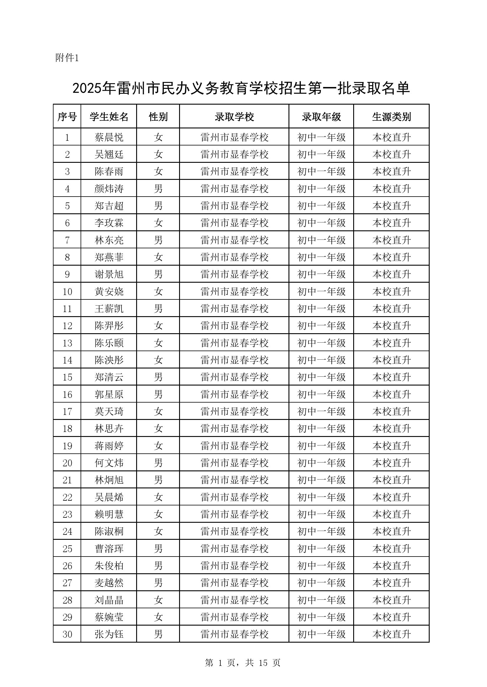 附件1：2025年卡卡湾官网
民办义务教育学校七年级第一批录取名单.jpg