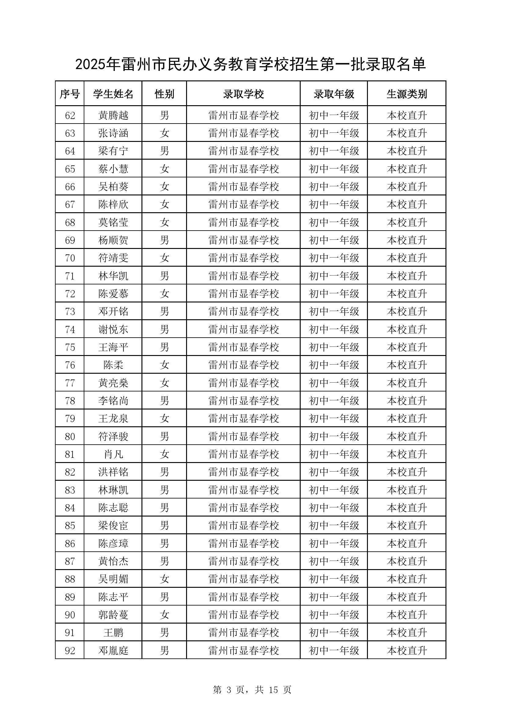 附件1：2025年卡卡湾官网
民办义务教育学校七年级第一批录取名单-2.jpg