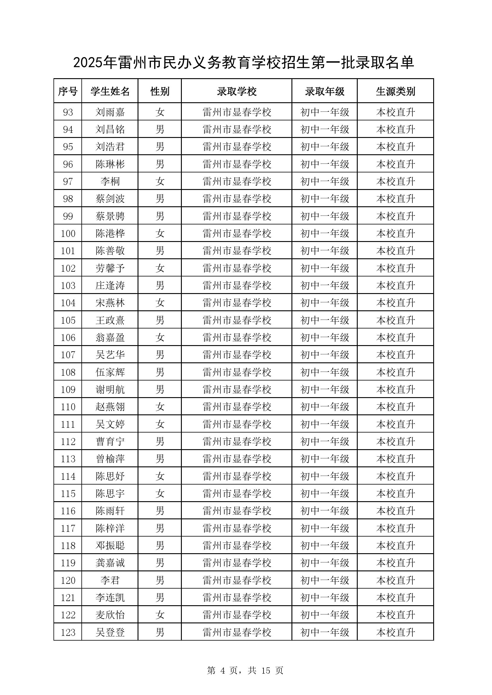附件1：2025年卡卡湾官网
民办义务教育学校七年级第一批录取名单-3.jpg