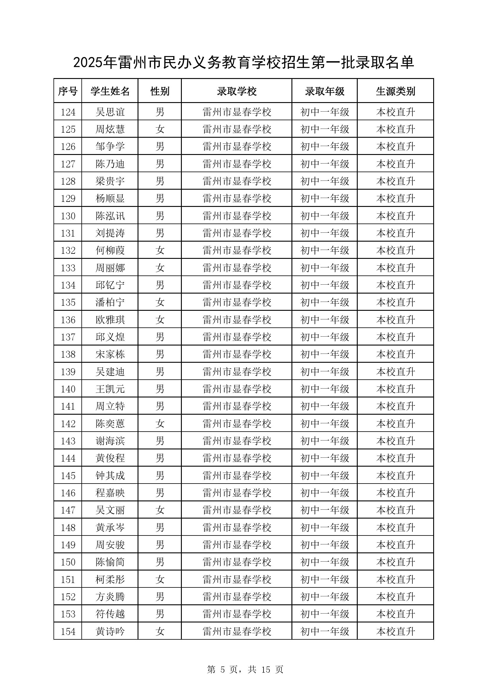 附件1：2025年卡卡湾官网
民办义务教育学校七年级第一批录取名单-4.jpg