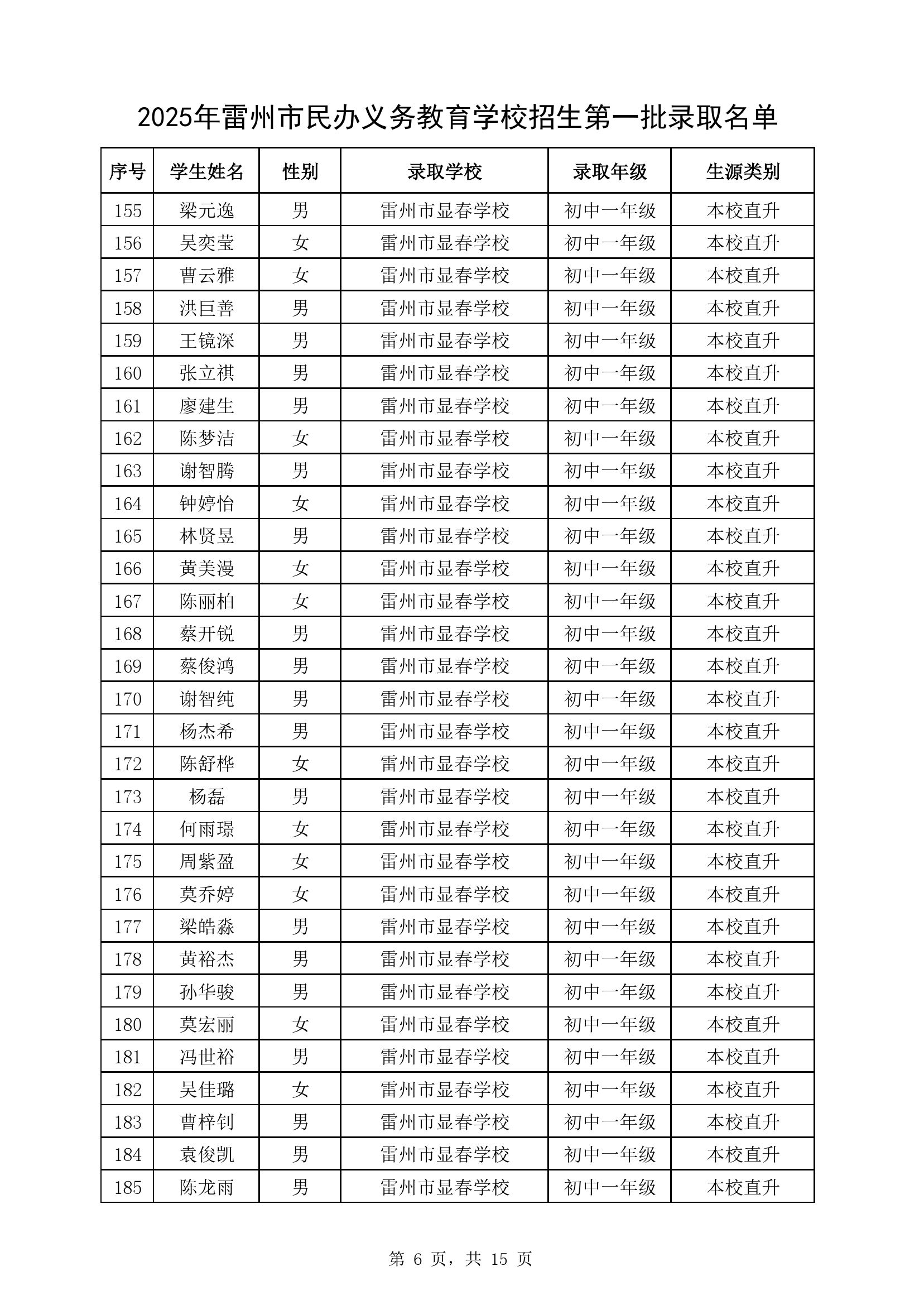 附件1：2025年卡卡湾官网
民办义务教育学校七年级第一批录取名单-5.jpg