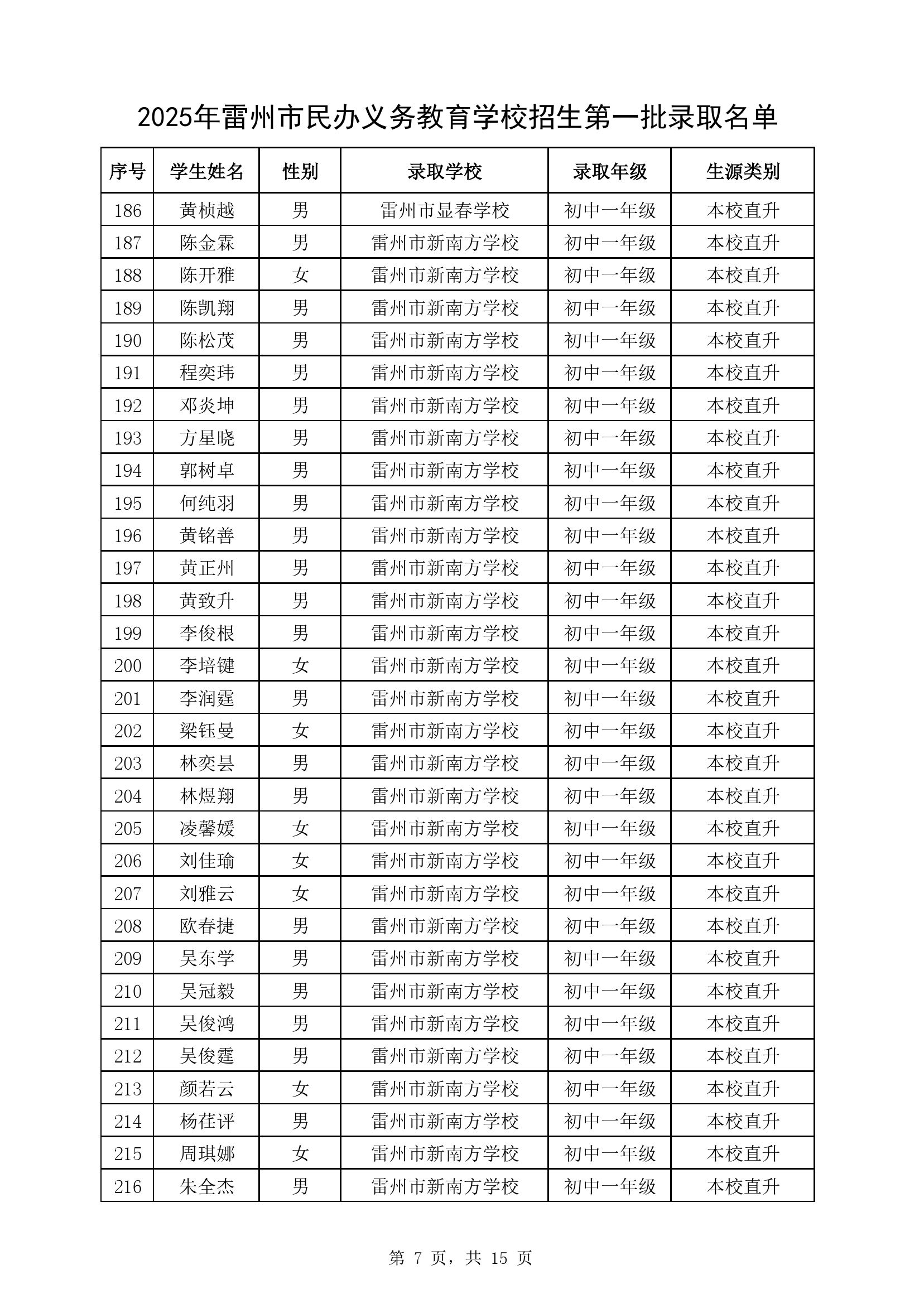 附件1：2025年卡卡湾官网
民办义务教育学校七年级第一批录取名单-6.jpg
