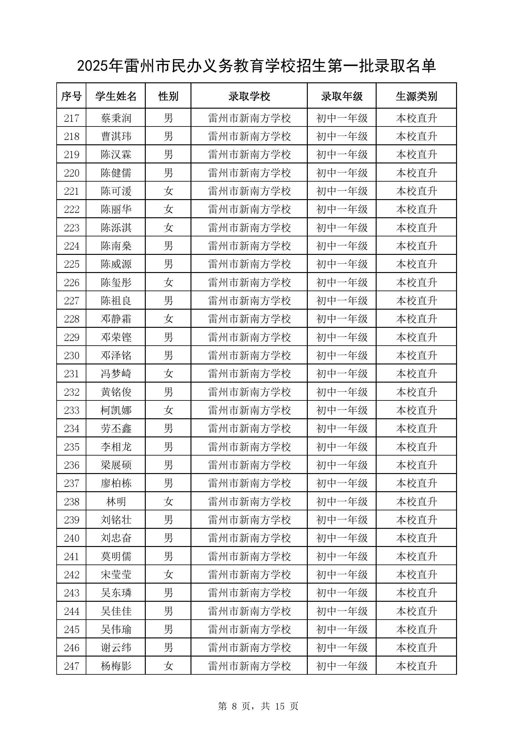 附件1：2025年卡卡湾官网
民办义务教育学校七年级第一批录取名单-7.jpg