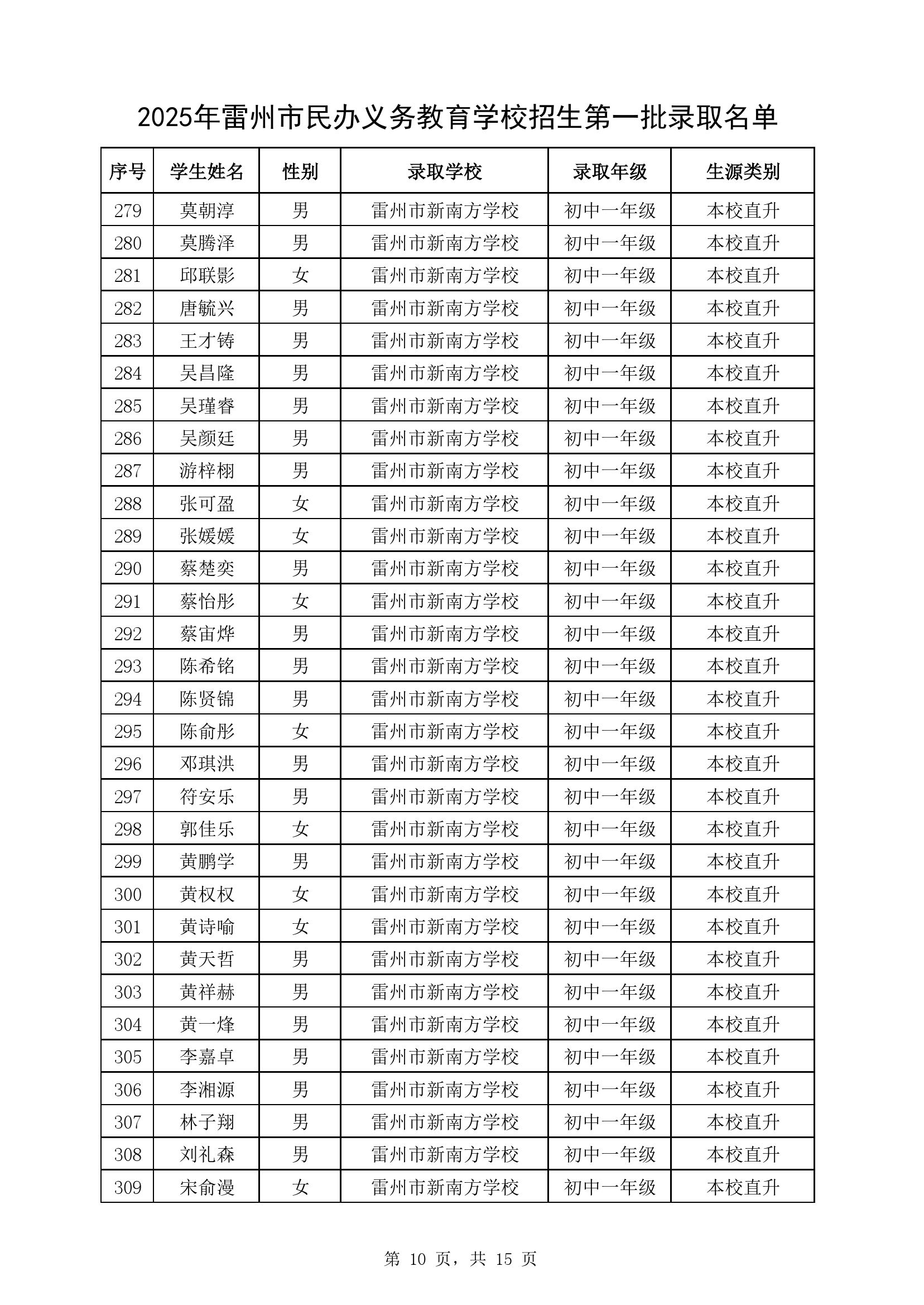 附件1：2025年卡卡湾官网
民办义务教育学校七年级第一批录取名单-9.jpg