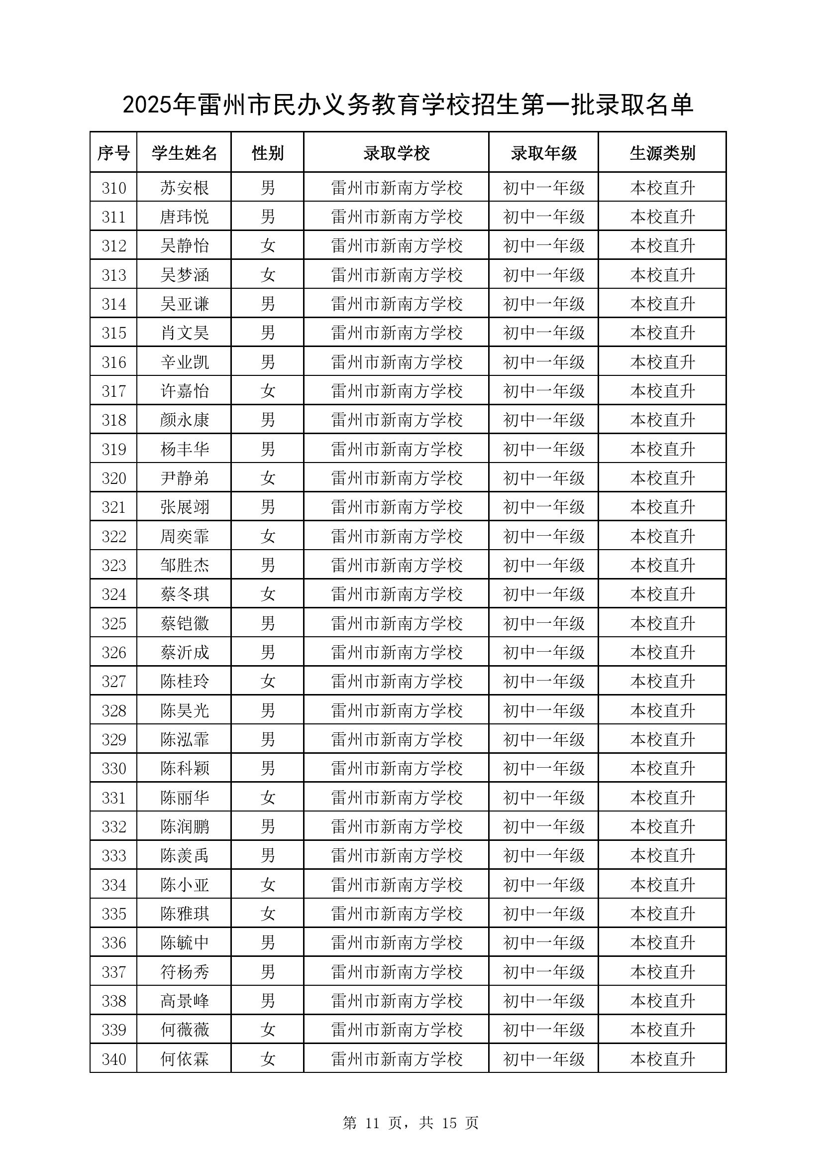 附件1：2025年卡卡湾官网
民办义务教育学校七年级第一批录取名单-10.jpg
