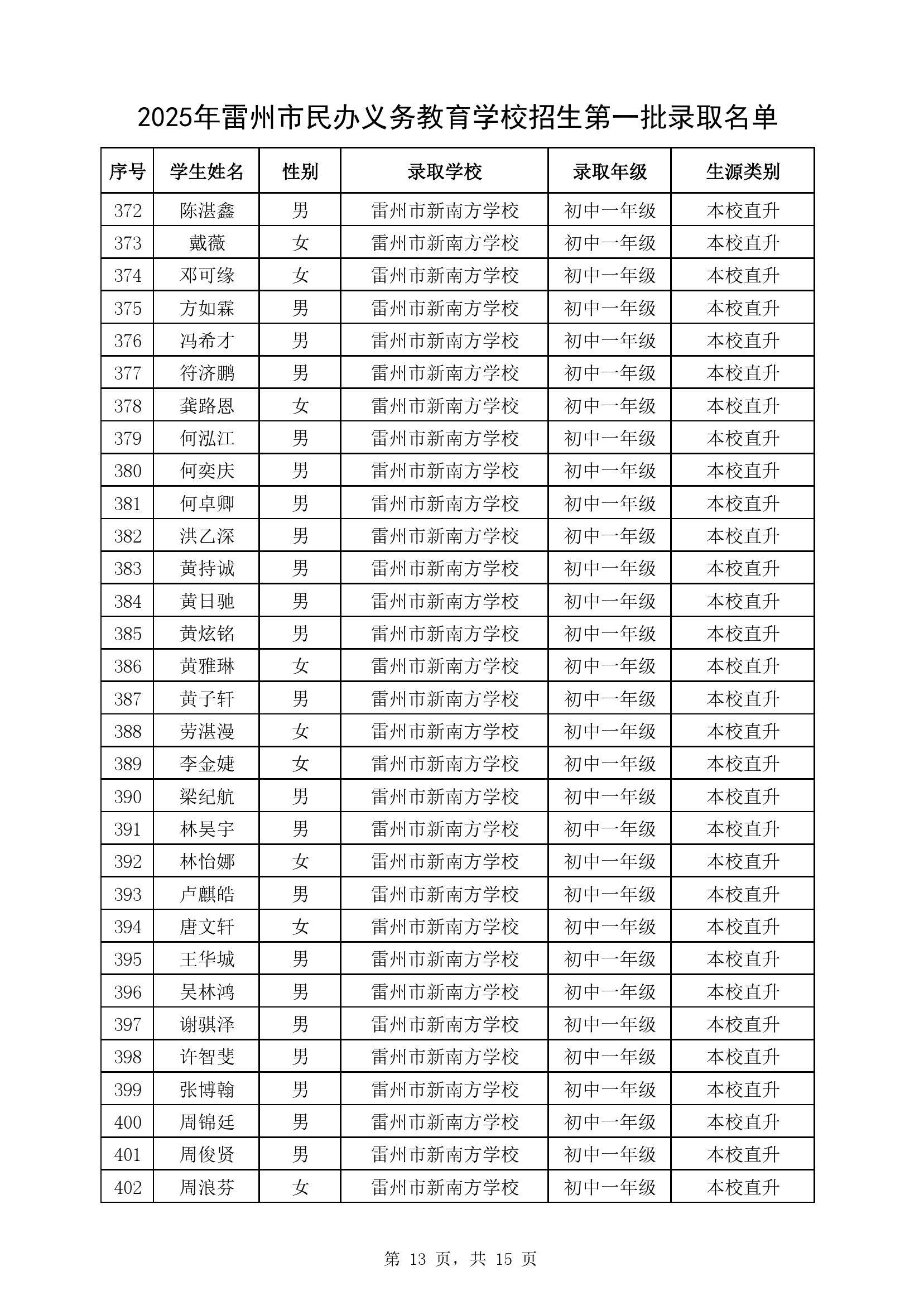 附件1：2025年卡卡湾官网
民办义务教育学校七年级第一批录取名单-12.jpg