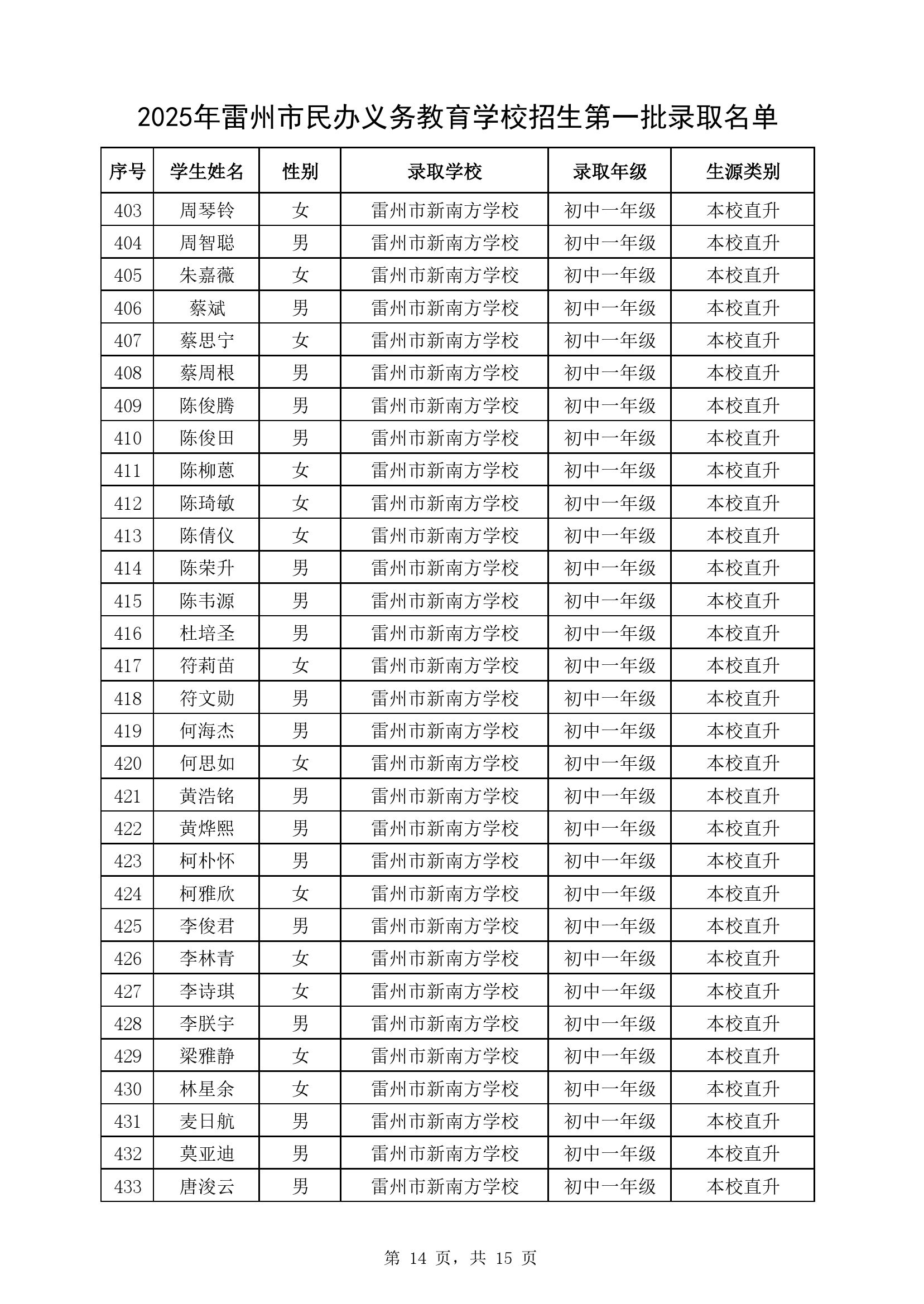 附件1：2025年卡卡湾官网
民办义务教育学校七年级第一批录取名单-13.jpg