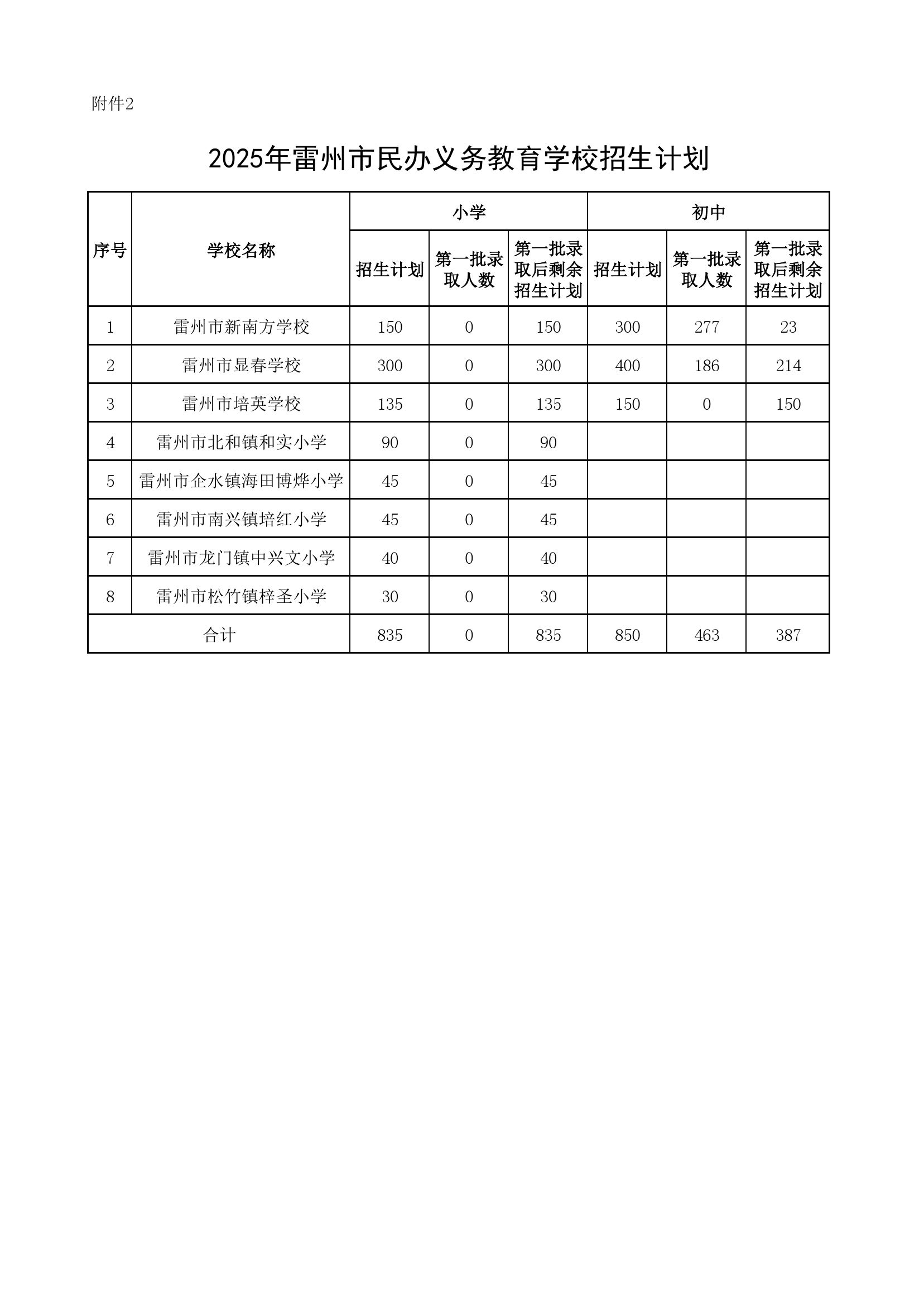 附件2：2025年卡卡湾官网
民办义务教育学校招生计划.jpg